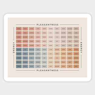 Mood Meter | American English Sticker